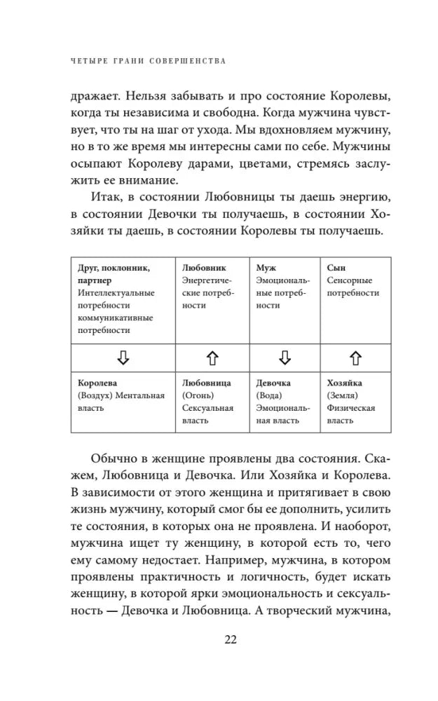 Страница 22 с таблицей четырёх состояний