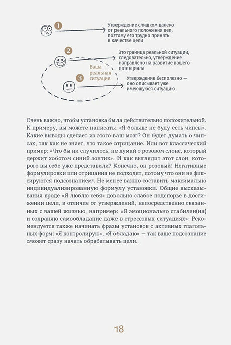 Страница 18 с диаграммой о позитивной установке