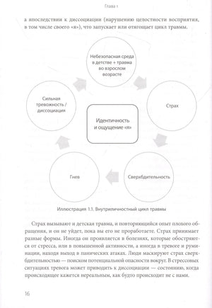 Страница 16 с диаграммой внутреннего цикла травмы и текстом главы 1