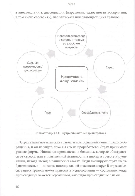 Страница 16 с диаграммой внутреннего цикла травмы и текстом главы 1