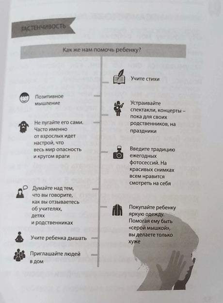 Инфографика «Застенчивость» с советами, как помочь ребенку.