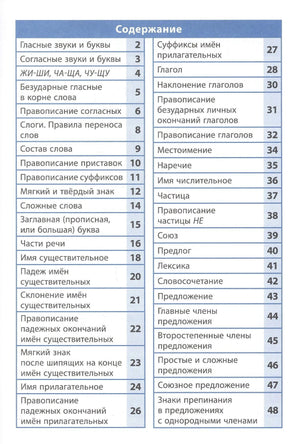 Страница содержания справочника с темами по русскому языку и номерами страниц.