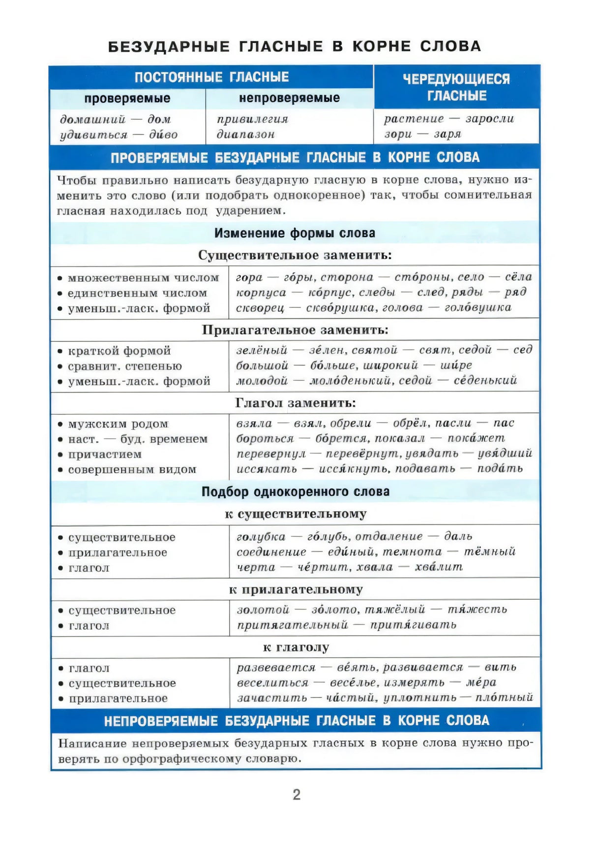 Страница 2 с таблицей о безударных гласных в корне слова.