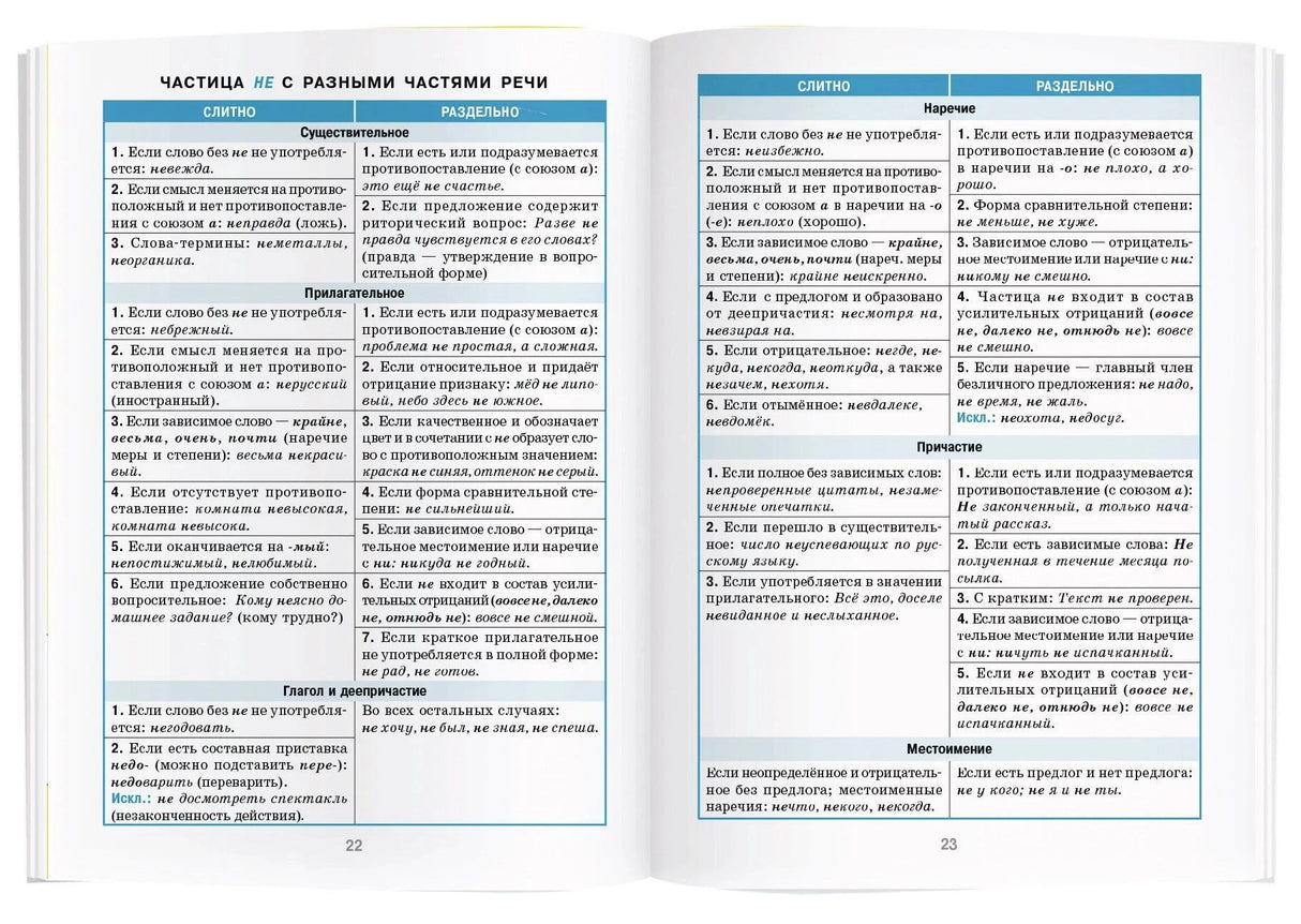 Разворот страниц 22–23 с правилами написания частицы «не».