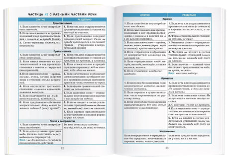 Разворот страниц 22–23 с правилами написания частицы «не».