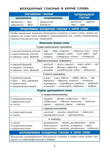 Страница 2 с таблицей о безударных гласных в корне слова.