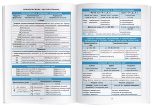 Разворот страниц 18–19 с таблицами по правописанию числительных.