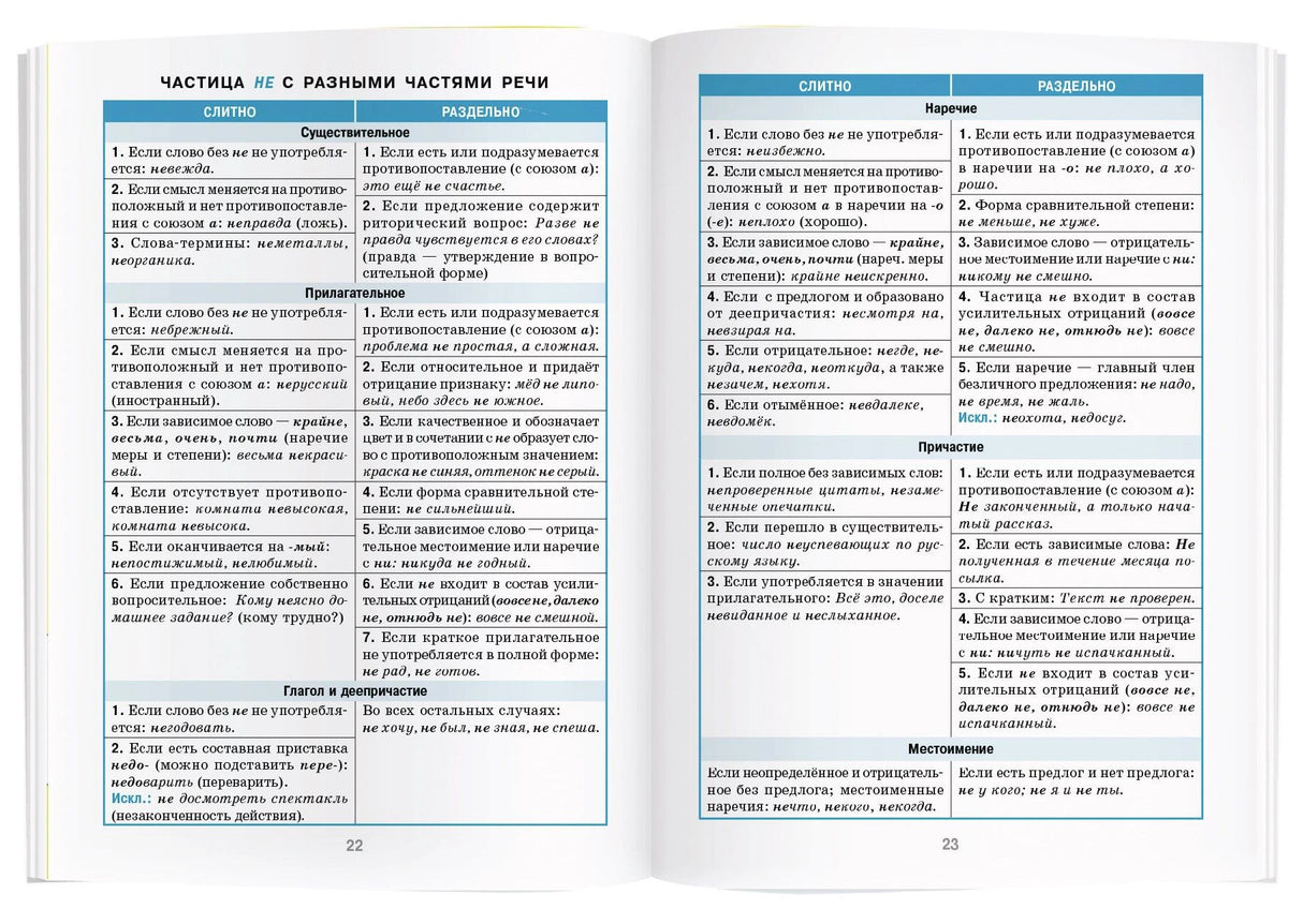 Разворот страниц 22–23 с правилами написания частицы «не».