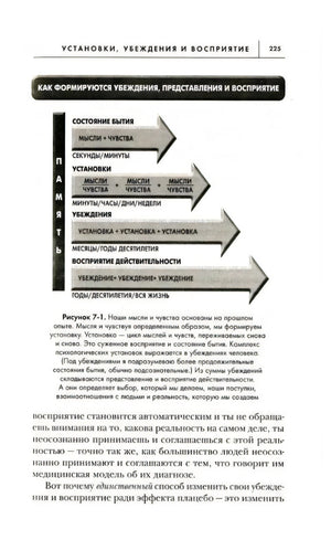 Страница 225 с диаграммой о формировании убеждений и восприятия