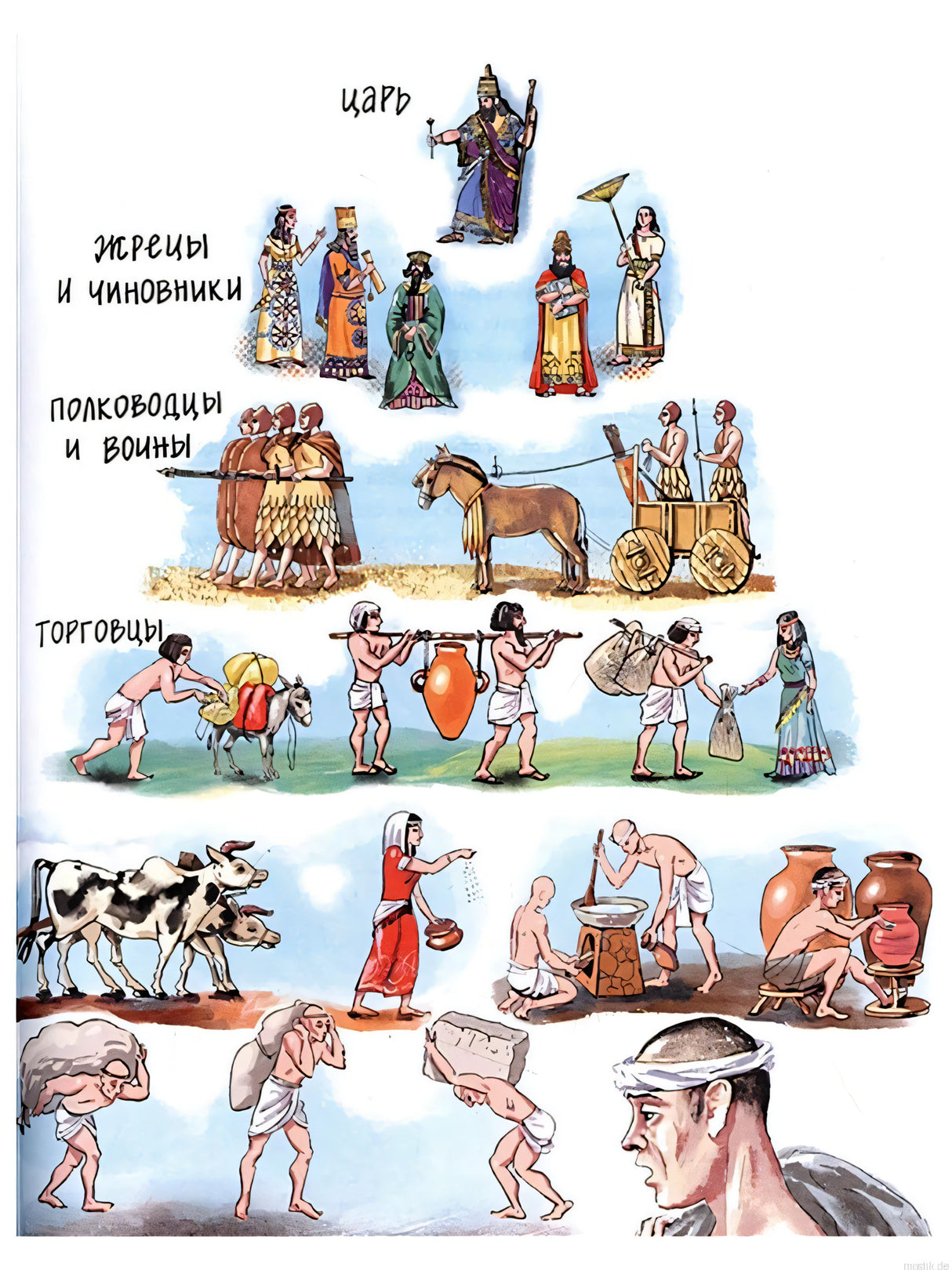 Иллюстрация из книги "Шумеры. Изобретатели письменности и государства":  общество и быт шумеров