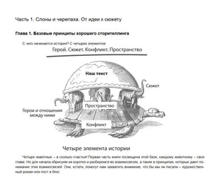 Первая глава с рисунком черепахи и слонов — схемой элементов истории.