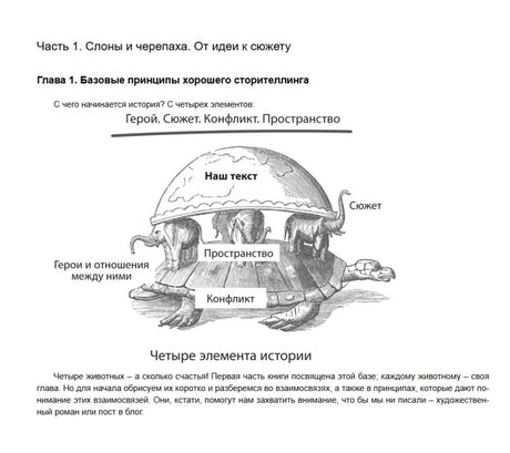 Первая глава с рисунком черепахи и слонов — схемой элементов истории.