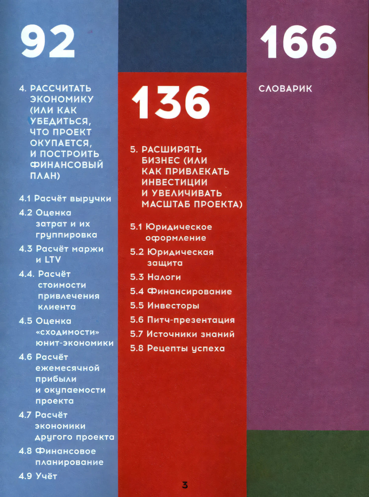 Твой первый бизнес или Как запустить свой предпринимательский проект еще в школе null - 2
