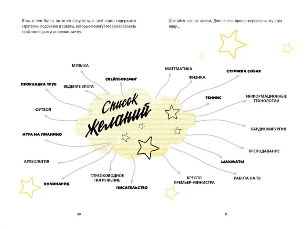 Разворот со схемой «Список желаний» и вариантами увлечений.